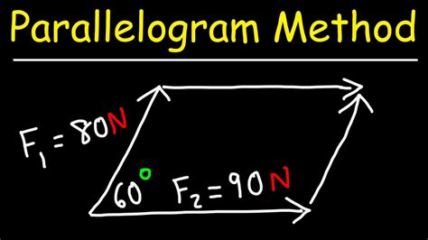 parallelogram method formula.